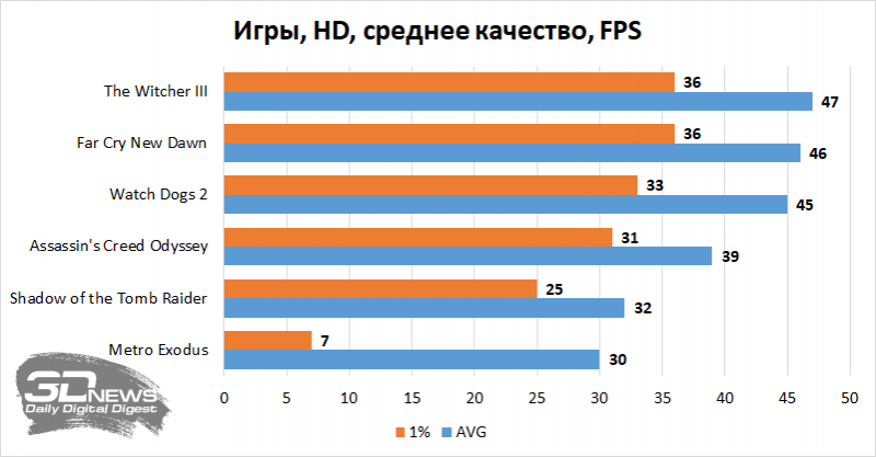 Компьютер месяца