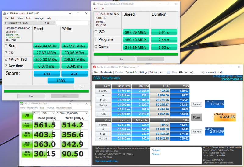 Производительность SSD