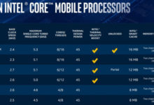 Фото - Intel выпустила процессоры, работающие на рекордной частоте. Но есть нюанс