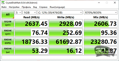  CrystalDiskMark (от электросети) 
