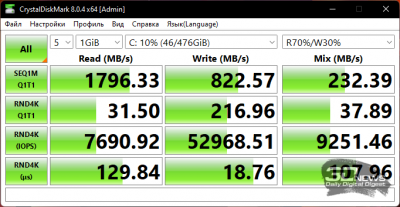  CrystalDiskMark (от электросети) 